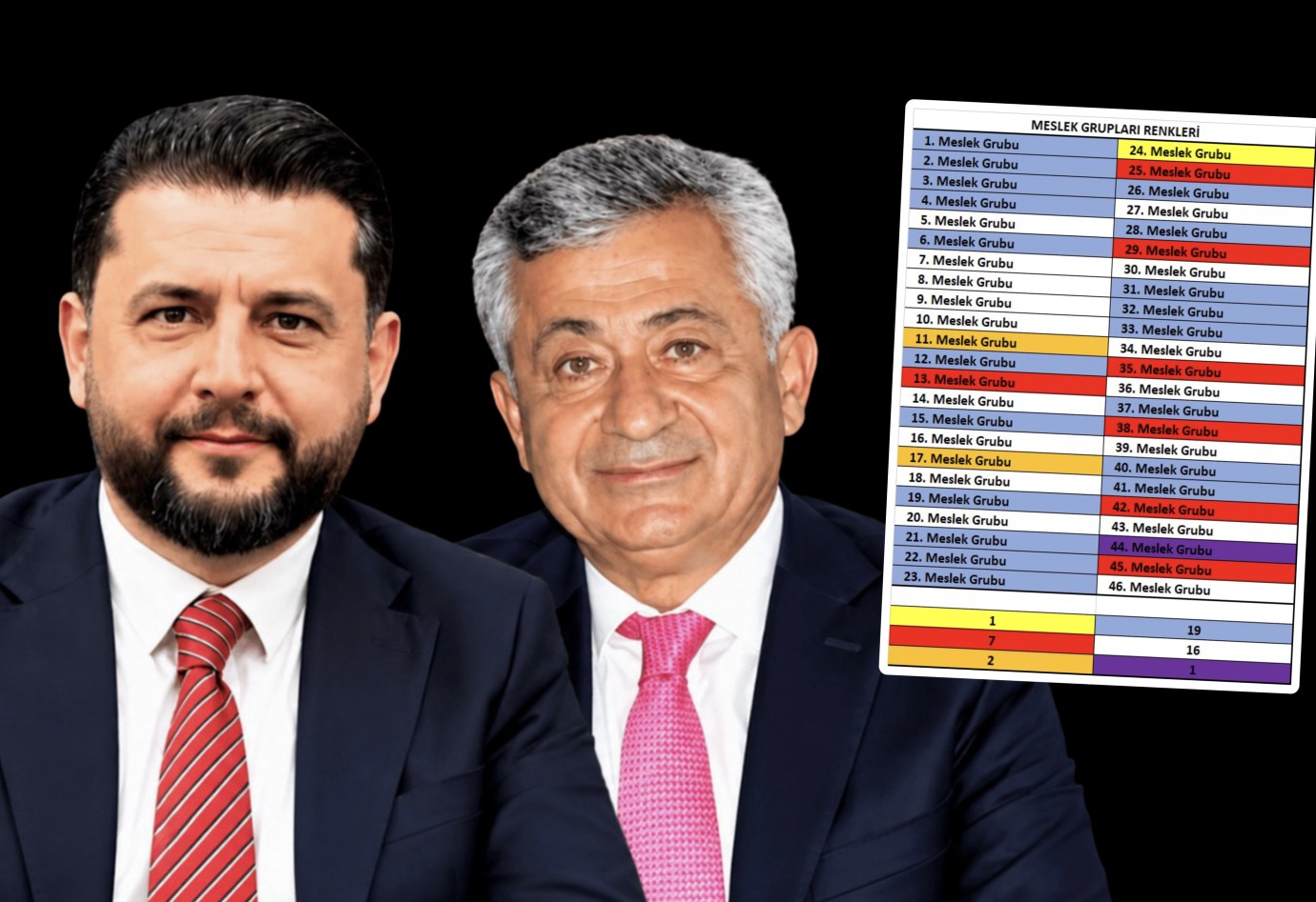 Renklerin Işığında ATO Seçim Sonucu…
