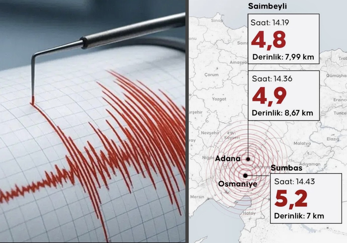 Bölgede 16 Artçı Deprem Kaydedildi 